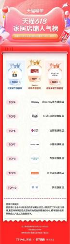淘宝热销品牌排行榜(淘宝top10销量排行榜)插图43