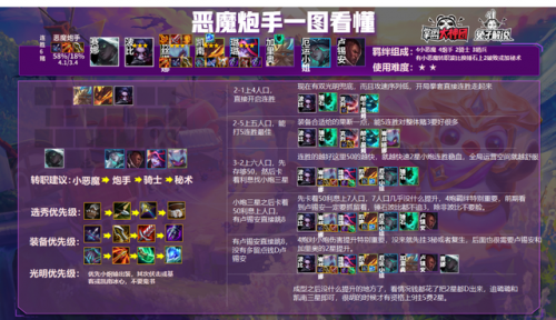 云顶之弈小恶魔小炮出装(最新小炮出装顺序)插图4