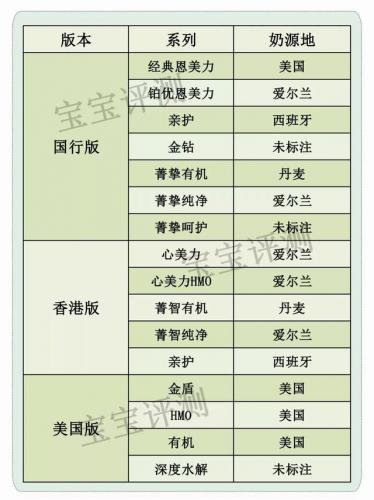 金盾奶粉排行榜(国内什么婴儿奶粉品牌最好最安全)插图5