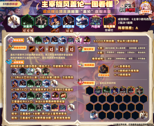 攻略搭配云顶怎么阵容四星(云顶之弈玩法阵容搭配)插图10