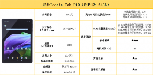 办公平板电脑排行榜(平板电脑办公用什么牌子好)插图8