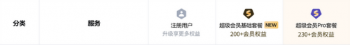 超级会员排行榜(qq全国等级排行榜)插图
