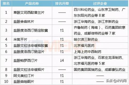 十大抗抑郁药排行榜(目前最好的抗抑郁药)插图1