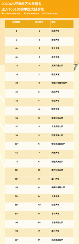 中国在日本大学排名前十(高清日本二本三本大学排名)插图