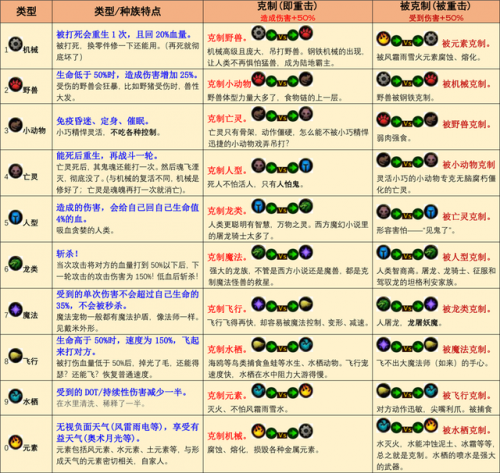 魔兽世界利用宠物对战升级攻略(魔兽世界四风谷无限刷小宠物)插图7