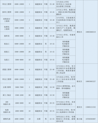 泉州鞋厂薪水排名前十(泉州有什么鞋厂)插图13