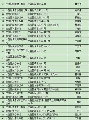 威海小饭桌排名前十(呼市二十九中附近小饭桌)插图9