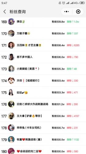 快手粉丝排行榜表(全国最火网红粉丝排行榜)插图14