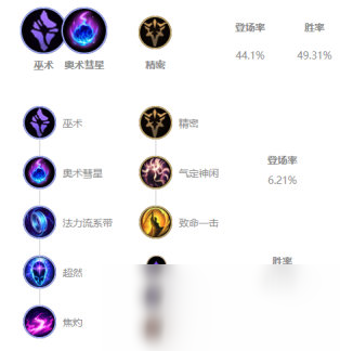 惩戒之箭怎么加点(惩戒之箭叫什么名字)插图1