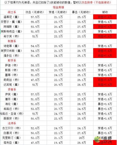 邂逅在迷宫最新SSR面板排名分享(不思议迷宫怎么分享不了)插图1