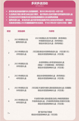 dnf51套礼包宝珠(地下城与勇士宝珠大全)插图13