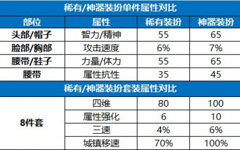 dnf时装怎么合成攻略(DNF时装合成)
