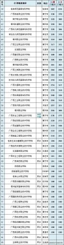 大专院校排行榜(大专学历怎么自考)插图19