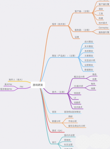 游戏发展国招人攻略(游戏发展国最强8人出现条件)插图1