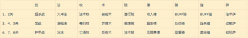 炉石传说冒险模式大乱斗(炉石传说狗头人与地下世界攻略)插图1