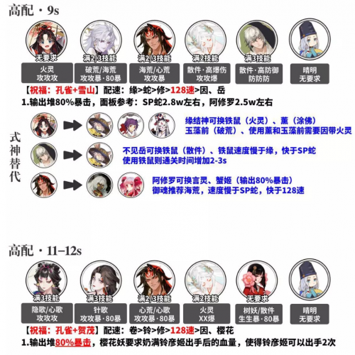 阴阳师宴场维和阵容推荐(阴阳师八百八十八宴阵容)插图2