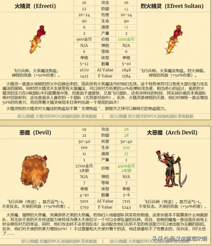英雄无敌3死亡阴影英雄排名(英雄无敌3全部英雄介绍)插图3