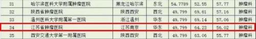 南京妇科排行榜(南京比较好的妇科医院是哪个)插图27