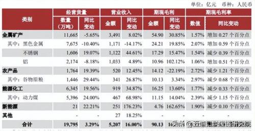 大宗贸易集团排名前十(大宗商品贸易公司经营模式)插图10
