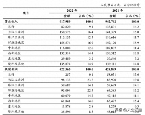 全球银行价值观排名前十(全球银行价值排行)插图10