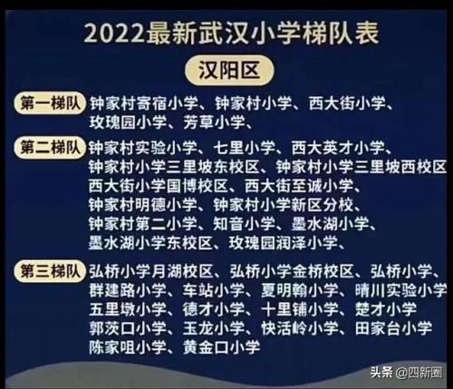 汉阳街小学排名前十(武汉汉阳西大街小学怎么样)插图