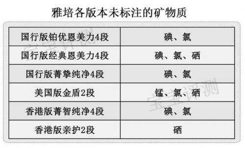 金盾奶粉排行榜(国内什么婴儿奶粉品牌最好最安全)插图13