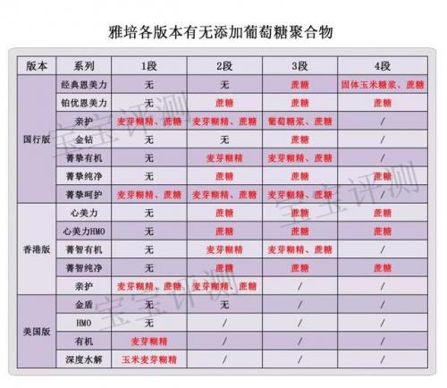 金盾奶粉排行榜(国内什么婴儿奶粉品牌最好最安全)插图8