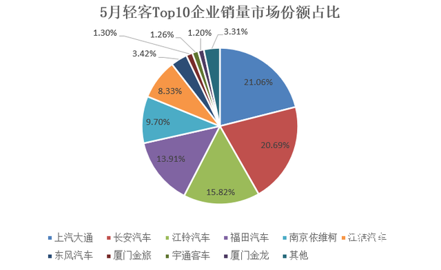 轻客排行榜(口碑最好的轻客车)插图1