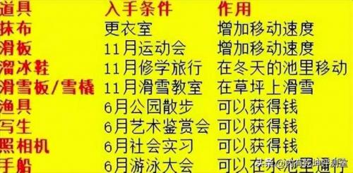 口袋学院2攻略大全(口袋学院物语2景点组合)插图6