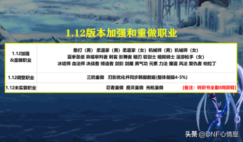 地下城多少级转职(dnf转职任务在哪里接)插图1