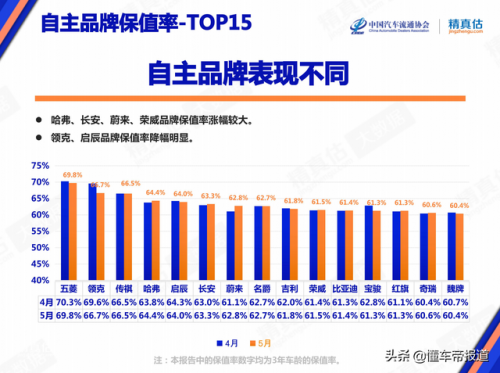 二手车保值排行榜(最保值的十款车)插图3