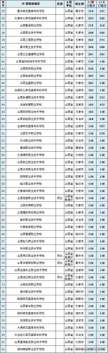 大专院校排行榜(大专学历怎么自考)插图21