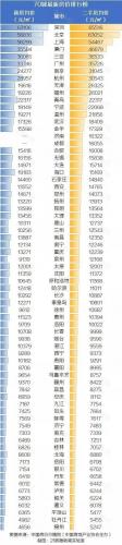 2016年百城房价排行榜(中国百城房价数据)插图4