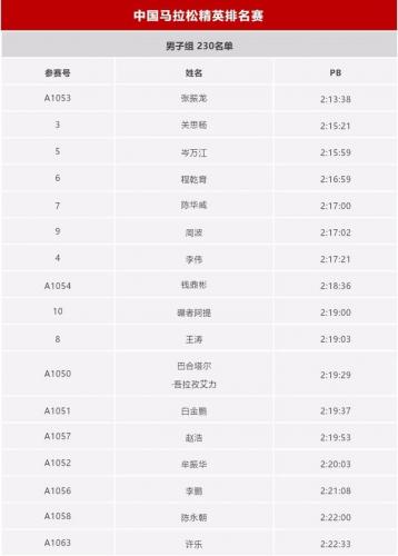 常州短跑高手排名前十(100米短跑排名)插图1