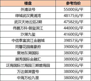 湖北高端公寓排名前十(北京豪华公寓)插图