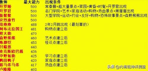 口袋学院2攻略大全(口袋学院物语2景点组合)插图8