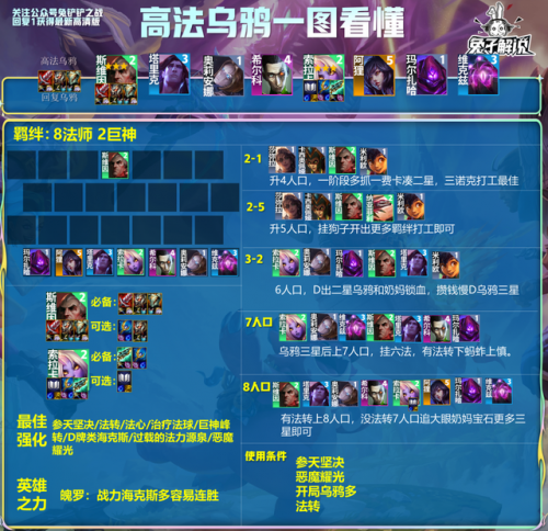 云顶之奕装备合成2023(云顶之弈破甲弓怎么合成)插图7