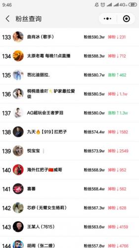 快手粉丝排行榜表(全国最火网红粉丝排行榜)插图11