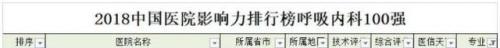 南京妇科排行榜(南京比较好的妇科医院是哪个)插图29