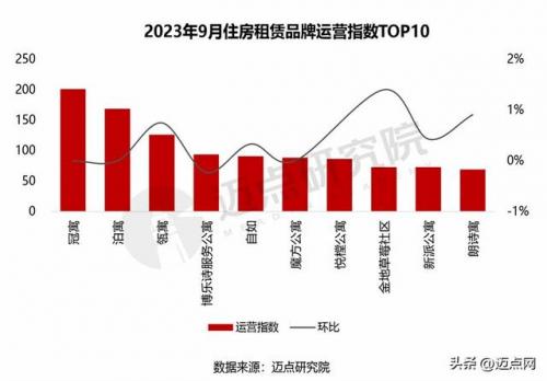 房屋租赁厂家排名前十(房屋租赁五十年有效吗)插图9