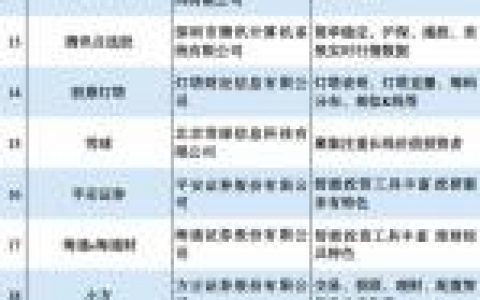 2015炒股软件排行榜(排名第一的炒股软件)