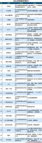 2015炒股软件排行榜(排名第一的炒股软件)插图