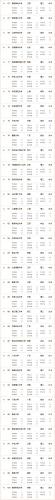 工科大学排行榜(中国工科大学100强排名)插图6