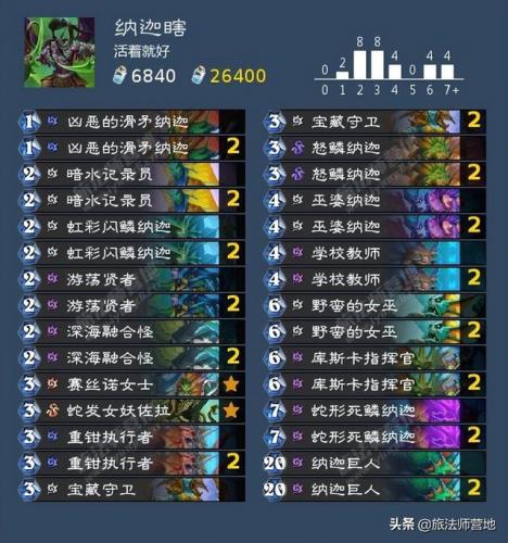 沉船之城穷人任务(海盗时代2沉船之城攻略)插图55