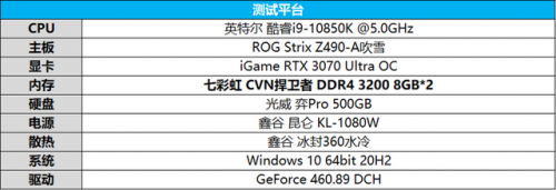 赛博朋克2077多大内存(赛博朋克2077110GB了)插图1