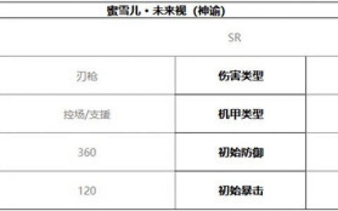 终末阵线伊诺贝塔蜜雪儿技能介绍及强度分析(终末阵线伊诺贝塔)