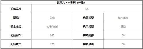 终末阵线伊诺贝塔蜜雪儿技能介绍及强度分析(终末阵线伊诺贝塔)插图