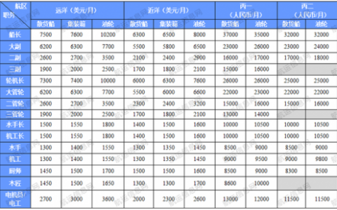 鲨皇租号商户学院(u号租平台)