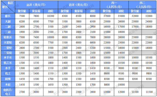 鲨皇租号商户学院(u号租平台)插图