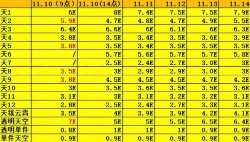 dnf天神御临套多少钱(地下城天御套)插图7